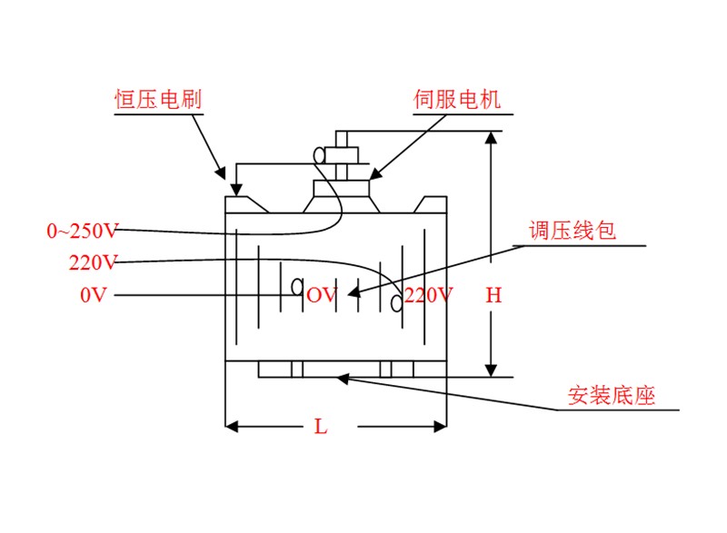 单相直流电机内置式外型尺寸重量一栏表-电动调压器