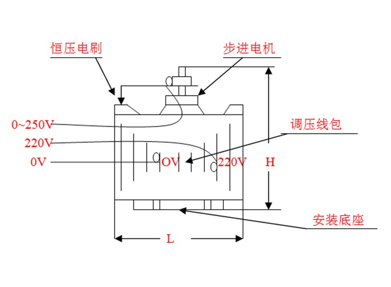 步进电动机--电机内置式尺寸